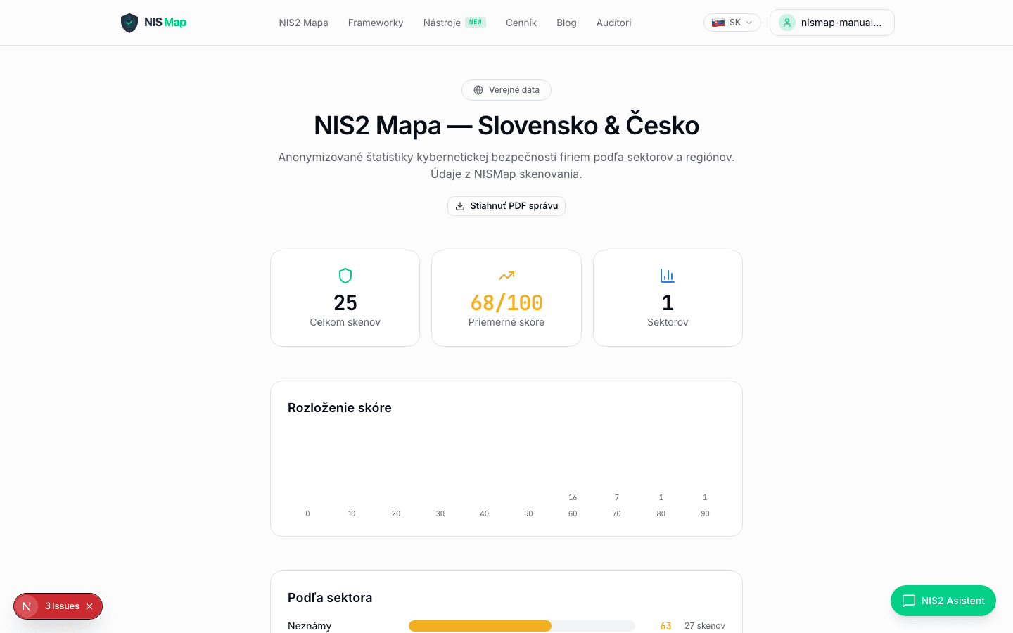 Veřejná NIS2 mapa CZ a SK subjektů